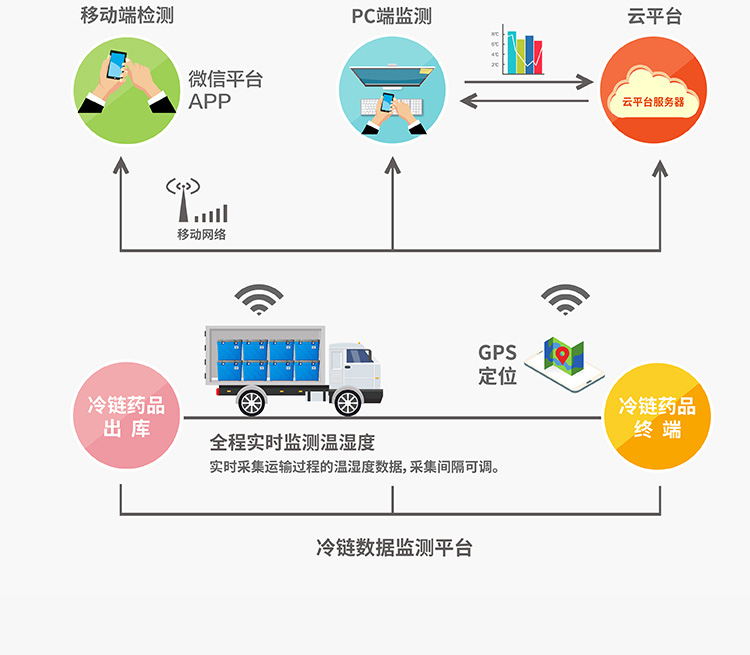 12升保温箱(图11)